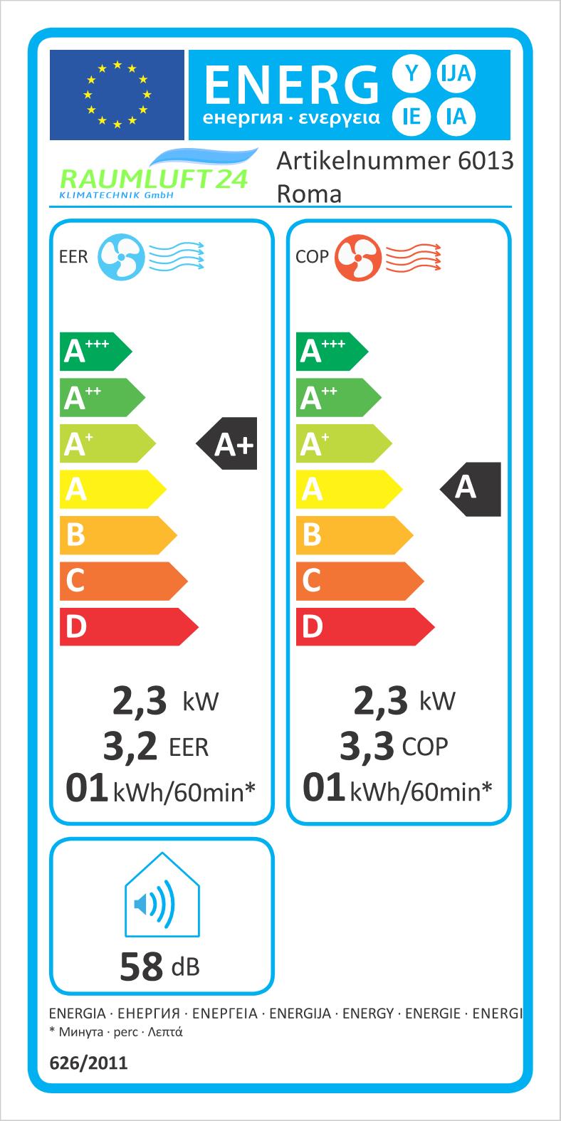 Świadectwo charakterystyki energetycznej produktu: Klimatyzator Roma INHP12ELEC